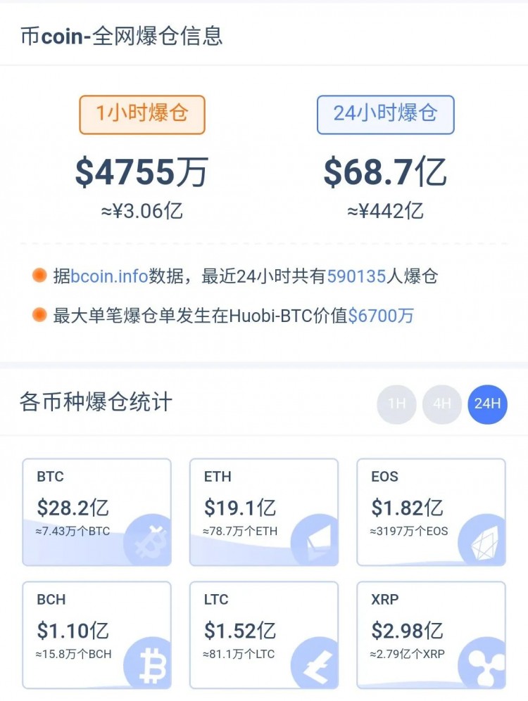 幣圈(Coin Circle)“幸存者”報(bào)告：這里有100種“死法”，比毒品更容易上癮！杠桿基金參與