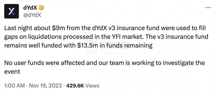 由于YFI暴跌，5000萬美元頭寸被強平，dYdX清算機制受到社區(qū)質(zhì)疑