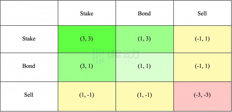 Friend.Tech用戶大量退出，Web3社交的友誼小船經(jīng)不起考驗(yàn)？