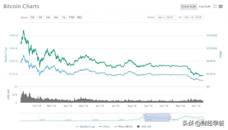 腰斬，暴富，騙局…幣圈12年興衰消亡史