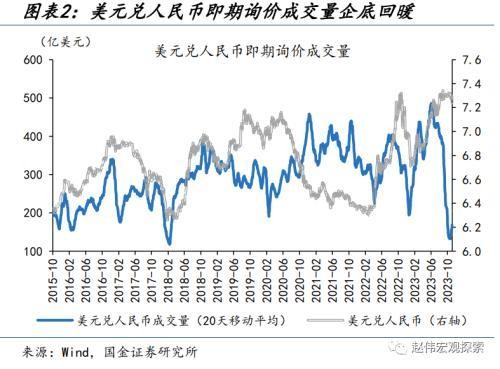 國金宏觀：人民幣匯率，“變盤”的開始？
