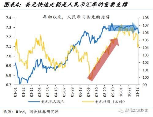 國金宏觀：人民幣匯率，“變盤”的開始？