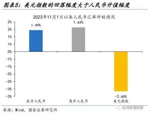 國金宏觀：人民幣匯率，“變盤”的開始？