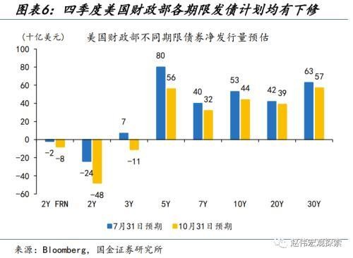 國金宏觀：人民幣匯率，“變盤”的開始？