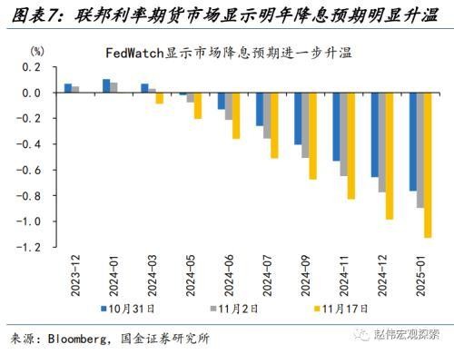國金宏觀：人民幣匯率，“變盤”的開始？