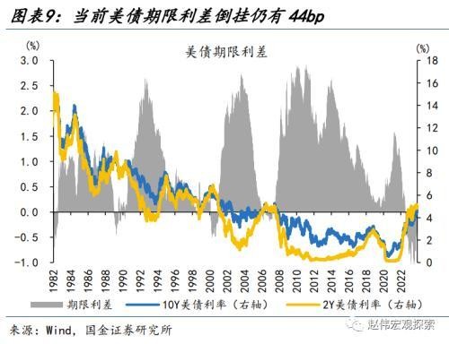 國金宏觀：人民幣匯率，“變盤”的開始？