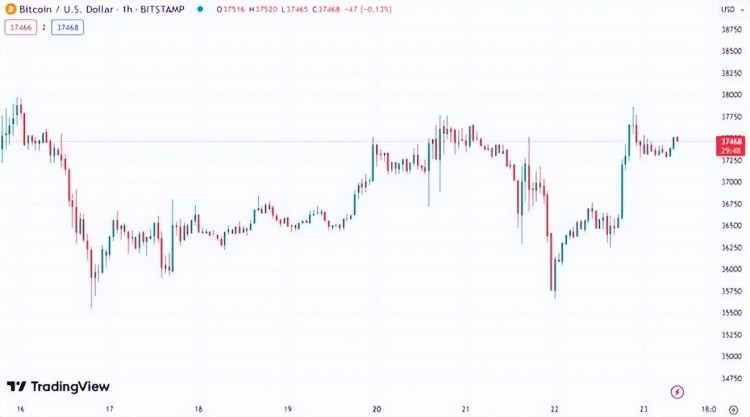 以太坊（ETH）下一次牛市可以超越比特幣（BTC）嗎？