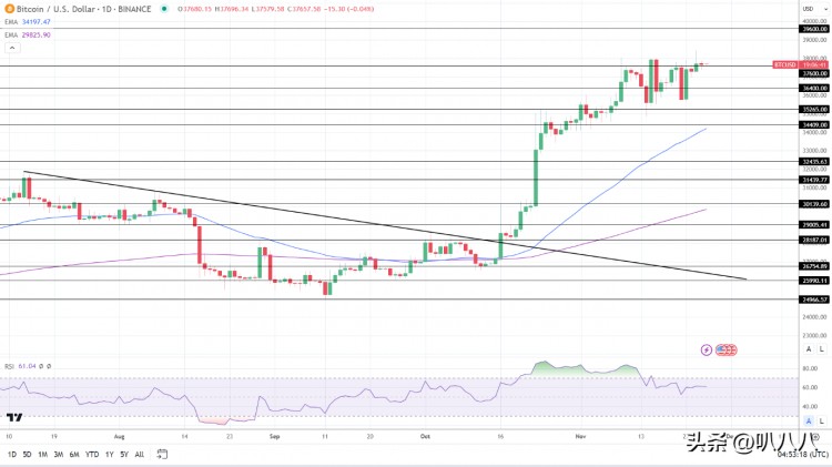 美元下跌！黃金2000將上漲？比特幣（BTC）是否會受到利空影響？