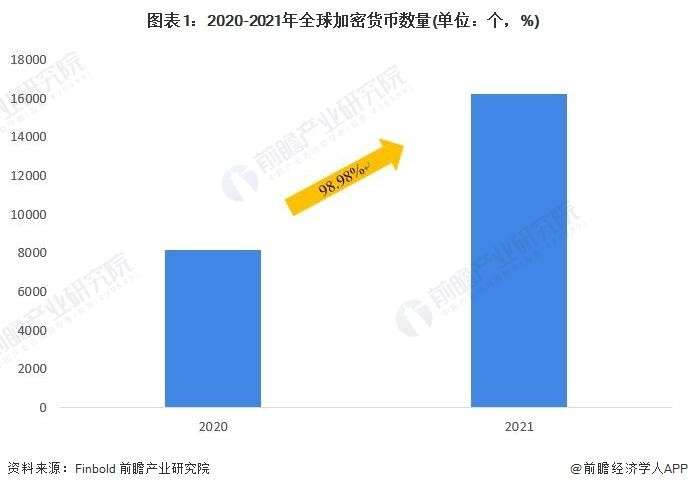 孫宇晨相關(guān)數(shù)字貨幣交易所遭黑客攻擊，約1.15億美元加密貨幣被盜【附加密貨幣行業(yè)用戶規(guī)模分析】
