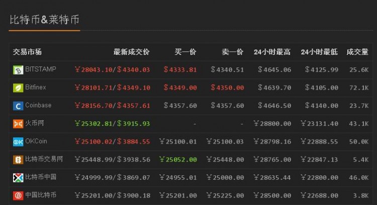 加強(qiáng)虛擬貨幣監(jiān)管的背后:扒一扒那些“炒幣”的花招
