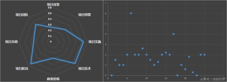 炒作概念，發(fā)幣，變相ICO，上市公司二三四五的賺錢方式