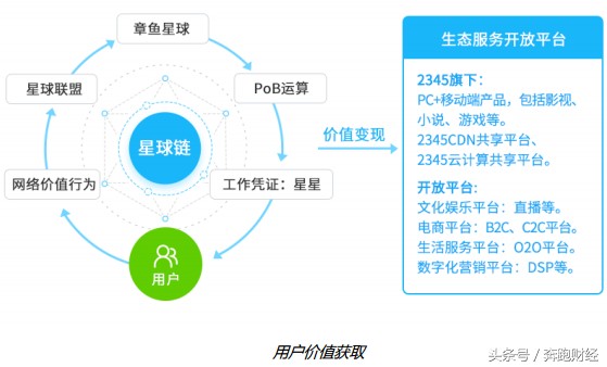 炒作概念，發(fā)幣，變相ICO，上市公司二三四五的賺錢方式