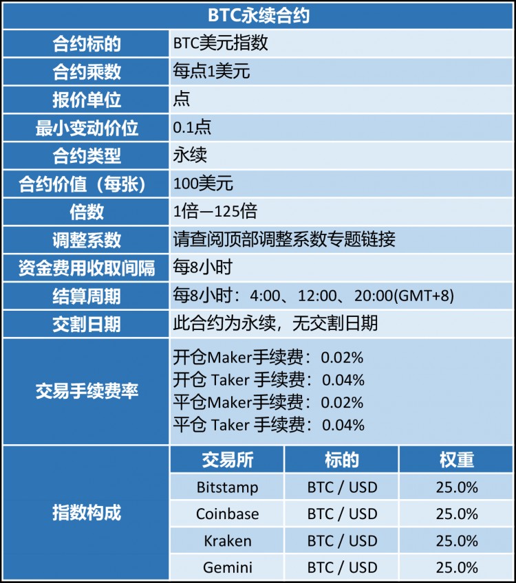 火幣可持續(xù)合約正式上線，市場選擇更加穩(wěn)定