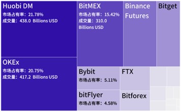 永續(xù)合約市場(chǎng)分析報(bào)告2020年4月