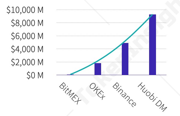 永續(xù)合約市場(chǎng)分析報(bào)告2020年4月