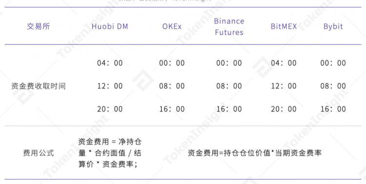 永續(xù)合約市場(chǎng)分析報(bào)告2020年4月