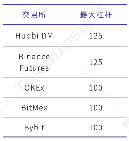永續(xù)合約市場(chǎng)分析報(bào)告2020年4月