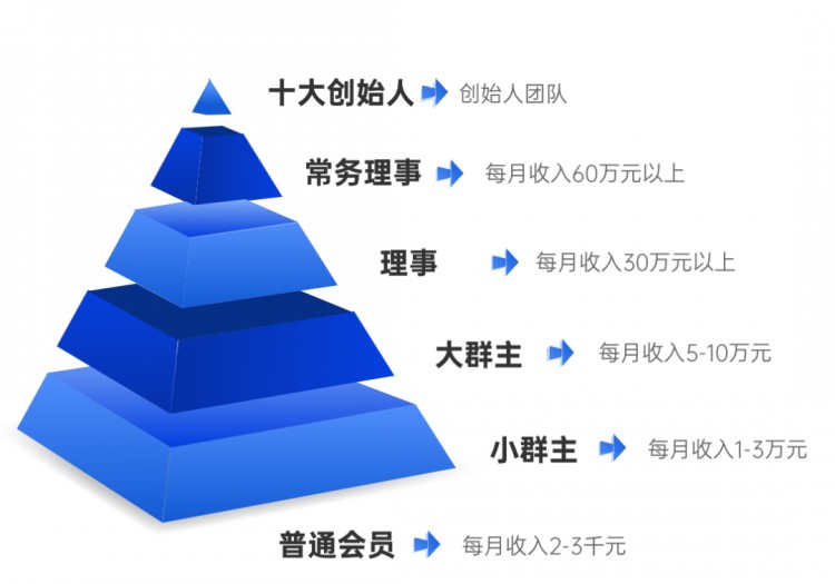 你們“炒幣”，他致富，一千萬人上當(dāng)