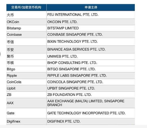 火幣，OK已獲得新加坡MAS牌照？