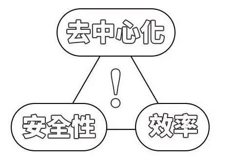 開(kāi)發(fā)區(qū)塊鏈公鏈難嗎？國(guó)內(nèi)有多少企業(yè)可以做？