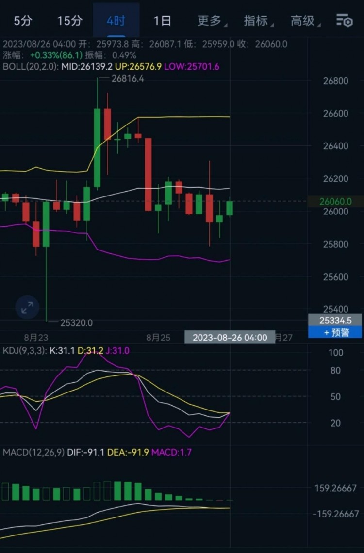 周末“大餅”市場(chǎng)預(yù)測(cè)：美聯(lián)儲(chǔ)鮑威爾演講后，Bitcoin市場(chǎng)如何應(yīng)對(duì)？