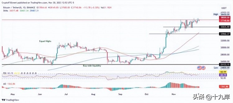 大揭秘的比特幣、以太坊、瑞波幣價(jià)格：只有這樣才能影響B(tài)TC的價(jià)格