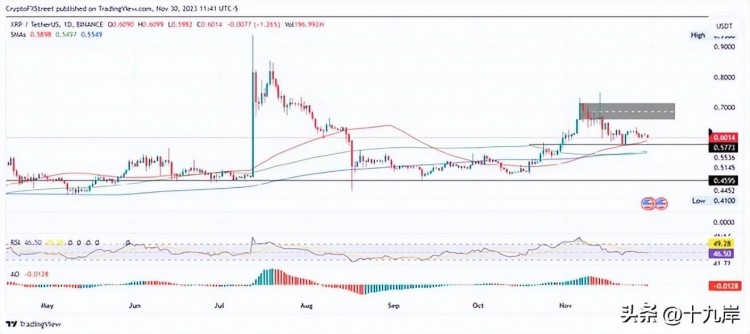 大揭秘的比特幣、以太坊、瑞波幣價(jià)格：只有這樣才能影響B(tài)TC的價(jià)格