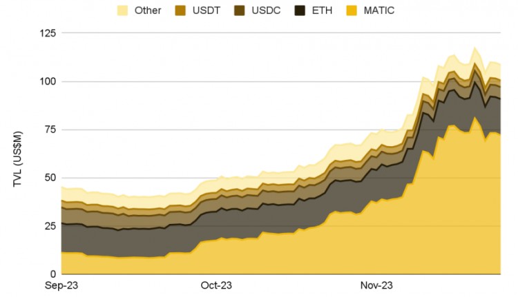 Binance Research:回顧2023年11月加密市場(chǎng)