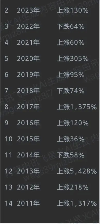 過山車之旅比特幣：一場(chǎng)財(cái)富與風(fēng)險(xiǎn)的游戲