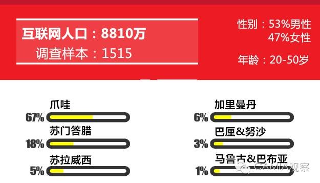 使用印尼電子錢包的調(diào)查：Go-入圍TOP5的Pay