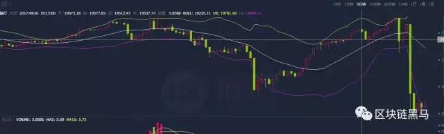 BCC正式出現(xiàn)了比特幣硬分叉幣，比特幣迎來了新的競爭者——自己的影子