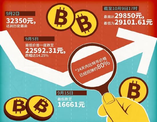 云幣網(wǎng)提現(xiàn)難解 李笑來“比特幣首富”進(jìn)退維谷