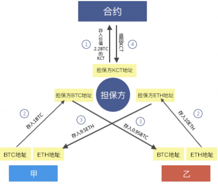 落地區(qū)塊鏈應用程序，可能從一個幣圈(Coin Circle)“支付寶”開始？| 快速區(qū)塊鏈公司