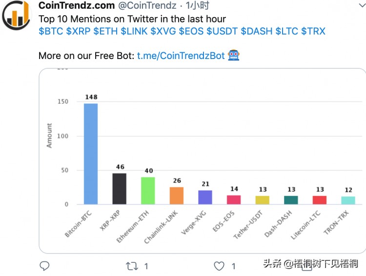 11家交易所USDT錢包近24H凈提現(xiàn)2.58億元
