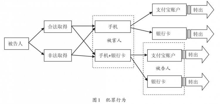 李平 張志偉的罪與罰：司法認(rèn)定涉及第三方支付平臺(tái)的罪行