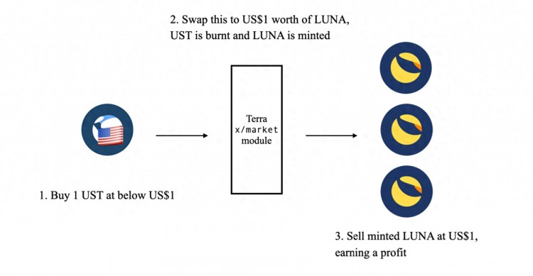 創(chuàng)始人親述:你想知道的 Mint Cash 的一切