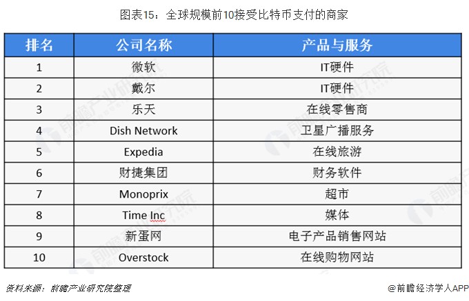 比特幣價(jià)格飆升至4.2萬(wàn)美元!韓國(guó)成為全球最熱炒幣之地【附全球私人數(shù)字貨幣市場(chǎng)分析】