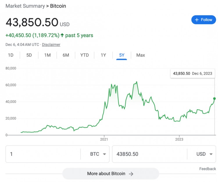 加密貨幣再次上漲，春天來了？