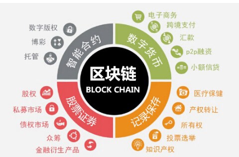 如何申請美國msb數(shù)字貨幣牌照？
