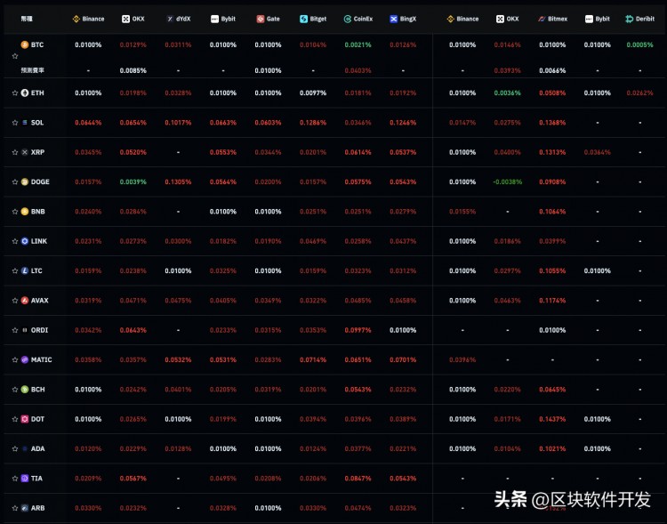 比特幣暴力上漲到44,000美元，需要注意哪些細(xì)節(jié)以及如何部署？