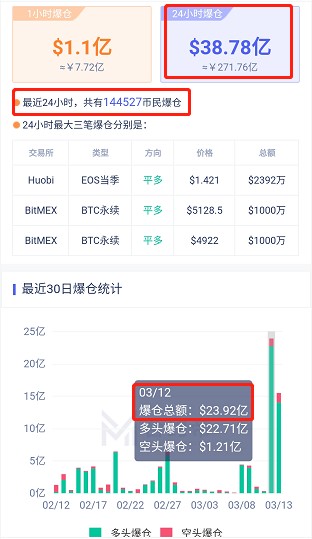 從OKEx的合約交易開始，幣圈(Coin Circle)的“阿克琉斯之踵”