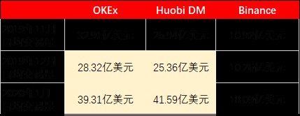 從OKEx的合約交易開始，幣圈(Coin Circle)的“阿克琉斯之踵”