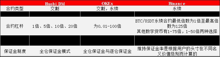 從OKEx的合約交易開始，幣圈(Coin Circle)的“阿克琉斯之踵”
