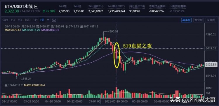 幣圈(Coin Circle)完整實(shí)用的合約交易系統(tǒng)構(gòu)建-合約工具使用篇