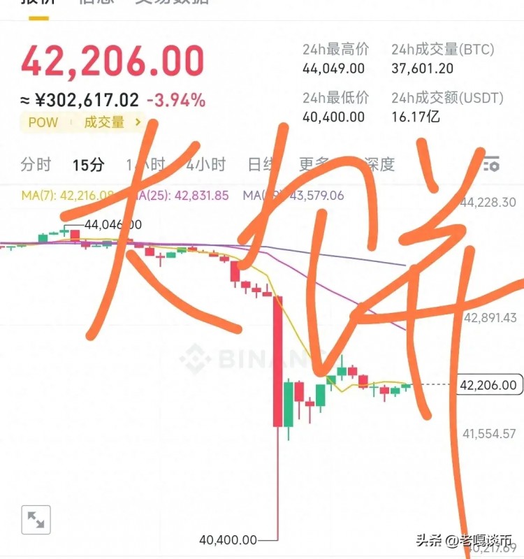 在利率預(yù)期的壓力下，CPI導(dǎo)致比特幣價(jià)格暴跌！