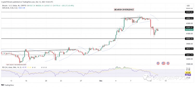 一個(gè)星期內(nèi)出售 40,000 BTC 之后，比特幣的下跌可能會(huì)再次導(dǎo)致積累