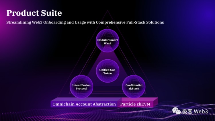 技術(shù)解讀:Particle Access由Network構(gòu)建 Layer of Open Web
