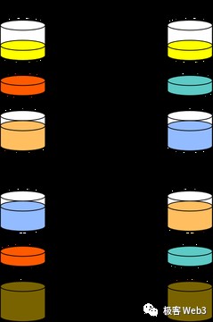 技術(shù)解讀:Particle Access由Network構(gòu)建 Layer of Open Web