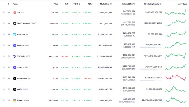 十二月十九日：比特幣（BTC）回到43000美元以上，假幣是綠色的