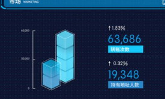 怎樣看待ITC幣即萬(wàn)物鏈？